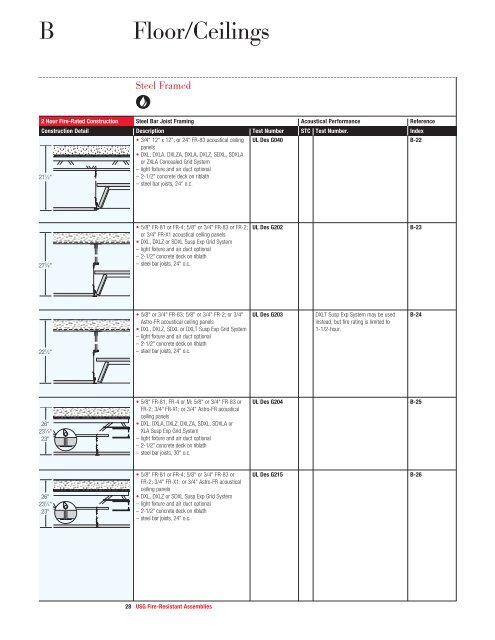 Fire-Resistant Assemblies - USG Corporation