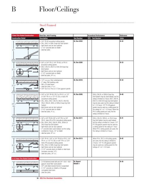 Ul Fire Rated Gypsum Assemblies