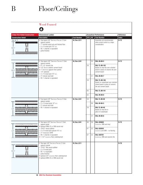 Fire-Resistant Assemblies - USG Corporation