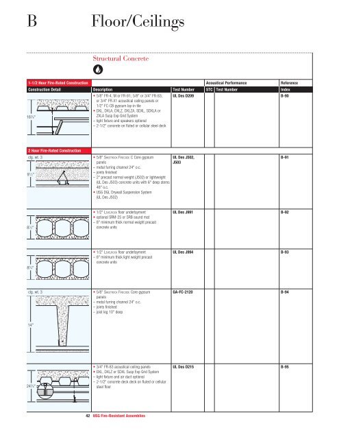 Fire-Resistant Assemblies - USG Corporation