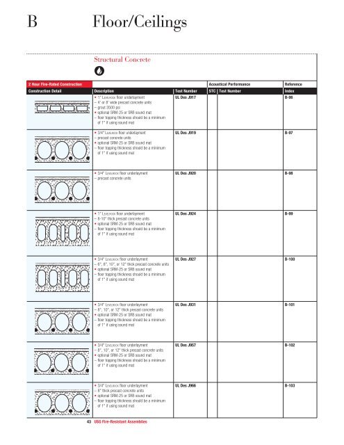 Fire-Resistant Assemblies - USG Corporation