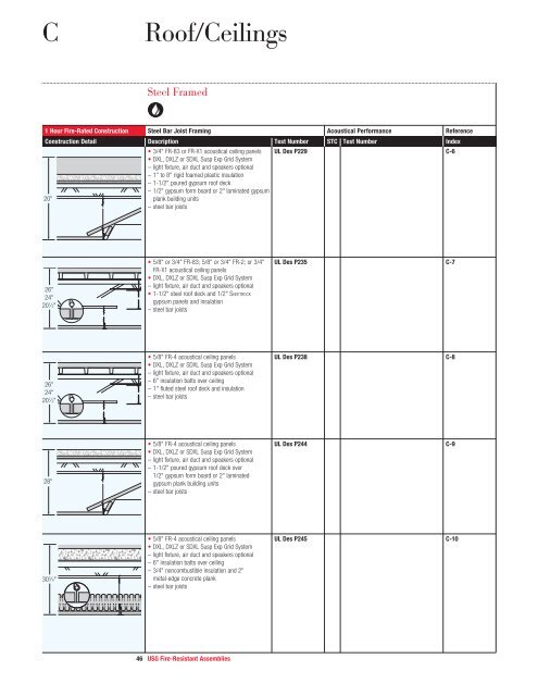 Fire-Resistant Assemblies - USG Corporation