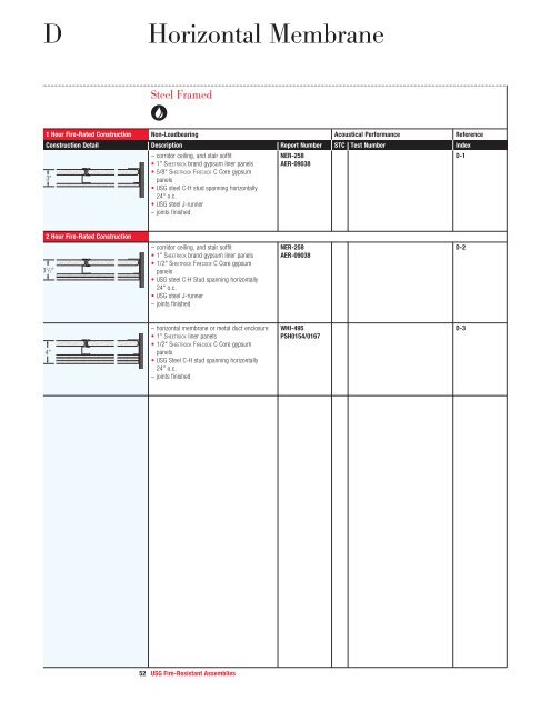 Fire-Resistant Assemblies - USG Corporation
