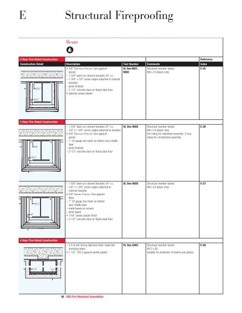 Fire-Resistant Assemblies - USG Corporation