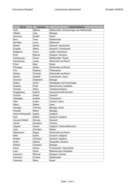 Gymnasium Burgdorf Lehrpersonen alphabetisch Schuljahr 2008/09 ...