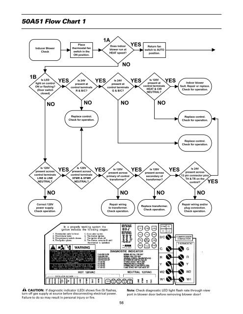 Gas Furnace Flow Chart