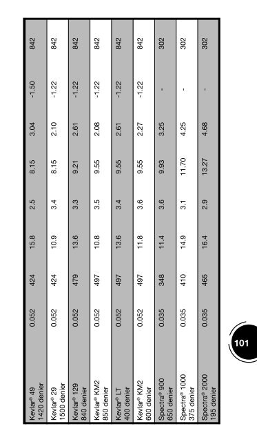 HexForce® US Technical Fabrics Handbook - Hexcel.com