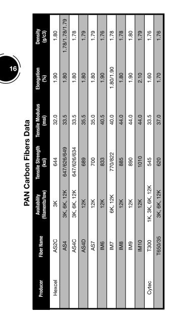 HexForce® US Technical Fabrics Handbook - Hexcel.com