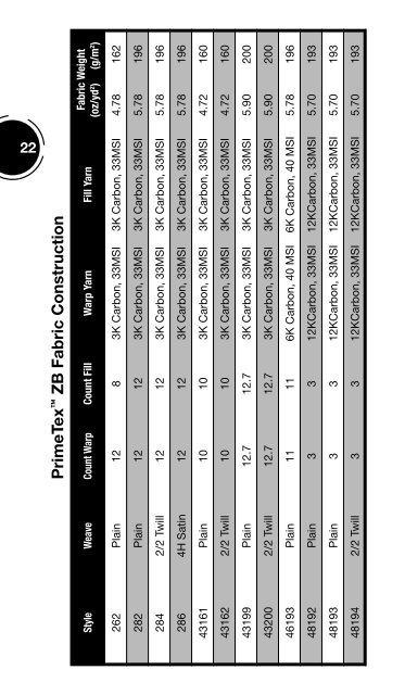 HexForce® US Technical Fabrics Handbook - Hexcel.com