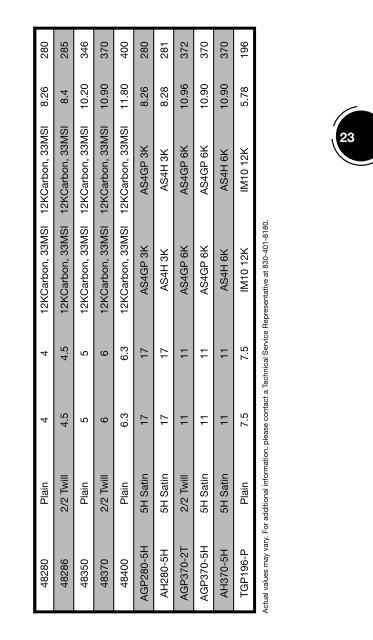 HexForce® US Technical Fabrics Handbook - Hexcel.com