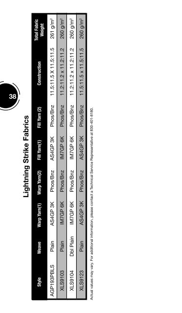 HexForce® US Technical Fabrics Handbook - Hexcel.com