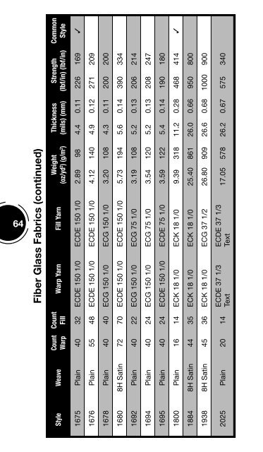 HexForce® US Technical Fabrics Handbook - Hexcel.com