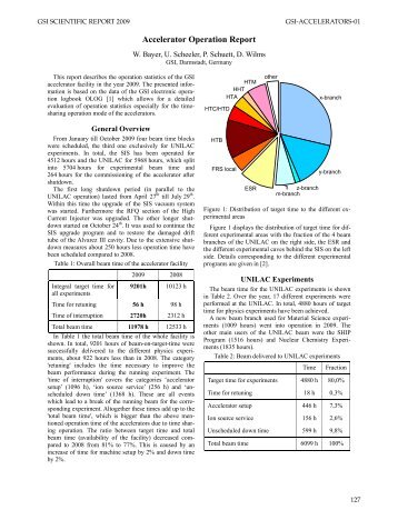 download block - GSI Helmholtzzentrum für Schwerionenforschung