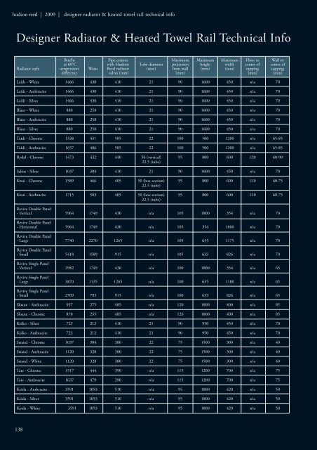 Hudson Reed Brochure - Hudson Reed | Contemporary Taps ...