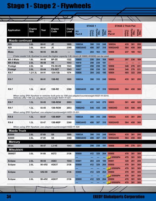 EXEDY Racing Clutch Catalog 2013-14