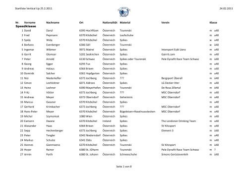 Starterliste inkl. Startnummern Stand 24.02.11 - Streif Vertical Up