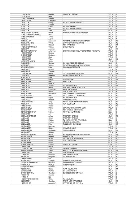 Vorläufige Starterliste - Einzel - Trisport Erding