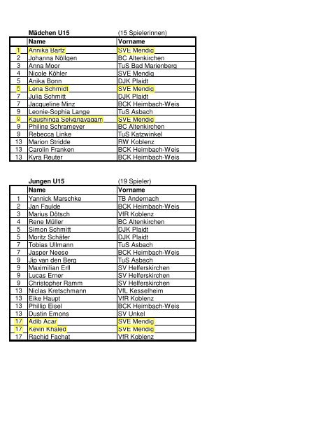 Ergebnisse Nachwuchsturnier Einzel Schüler/Jugend am 24. und 25 ...