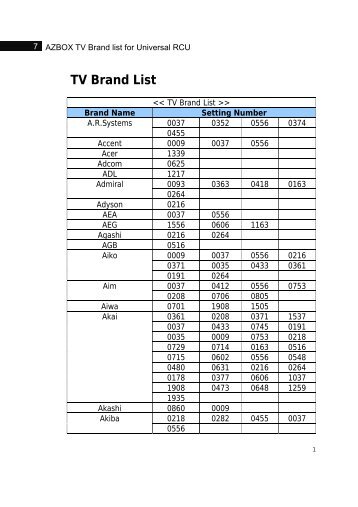 TV Brand List - AZBox