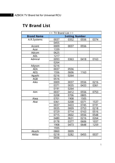 TV Brand List - AZBox