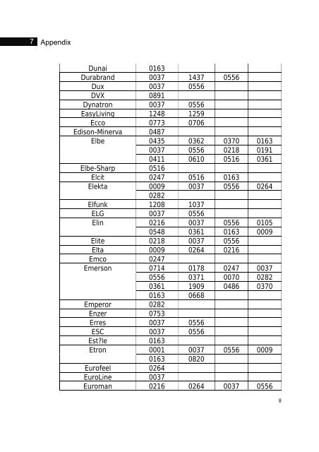 TV Brand List - AZBox