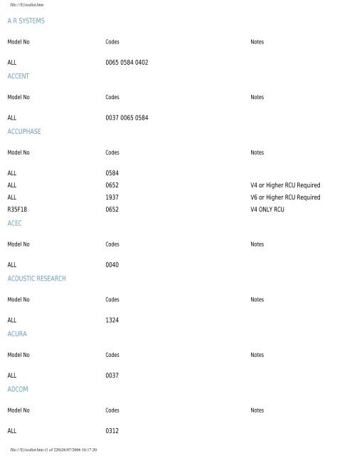 Sky Remote Codes