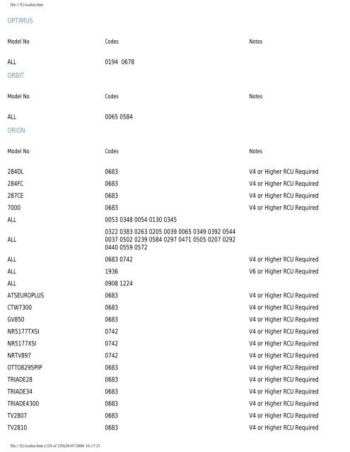 Sky Remote Codes