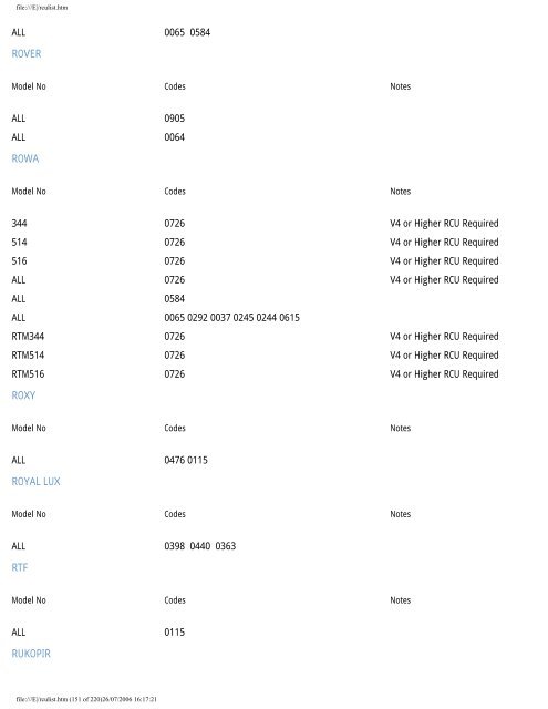 Sky Remote Codes