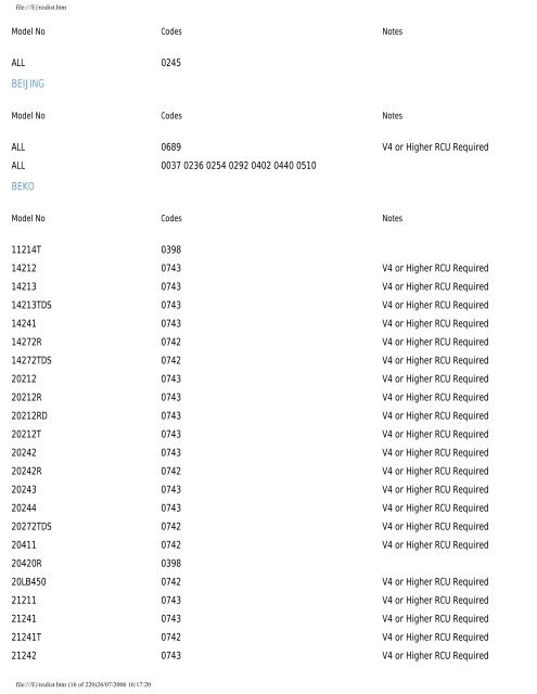 Sky Remote Codes