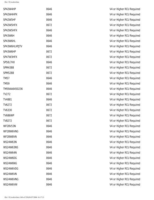 Sky Remote Codes