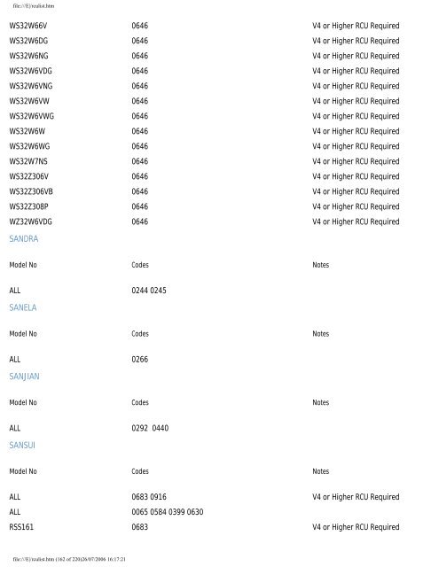 Sky Remote Codes