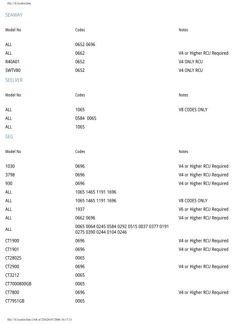 Sky Remote Codes