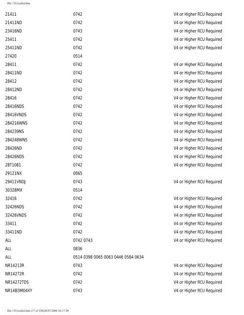 Sky Remote Codes