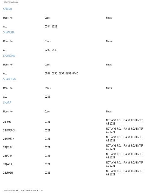 Sky Remote Codes