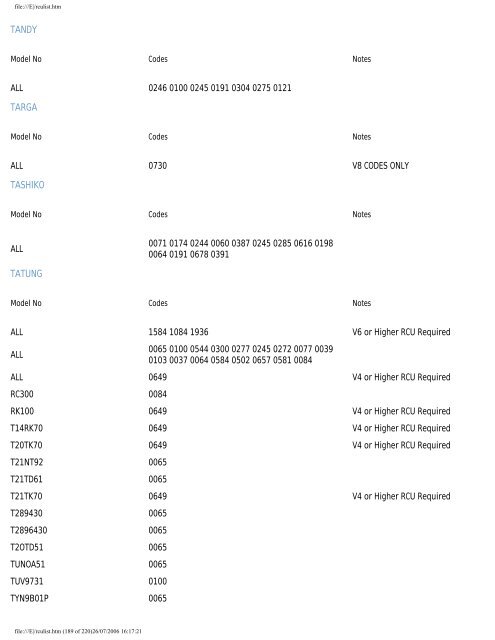 Sky Remote Codes