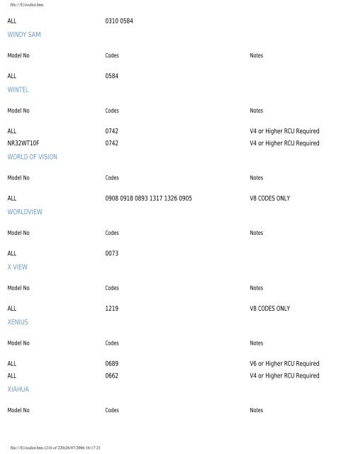 Sky Remote Codes