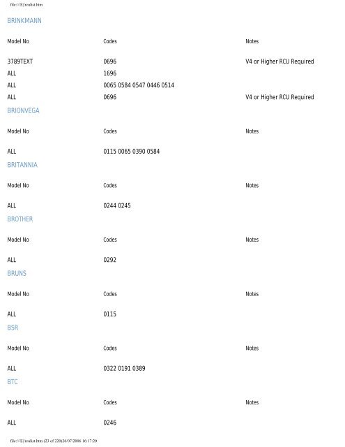 Sky Remote Codes