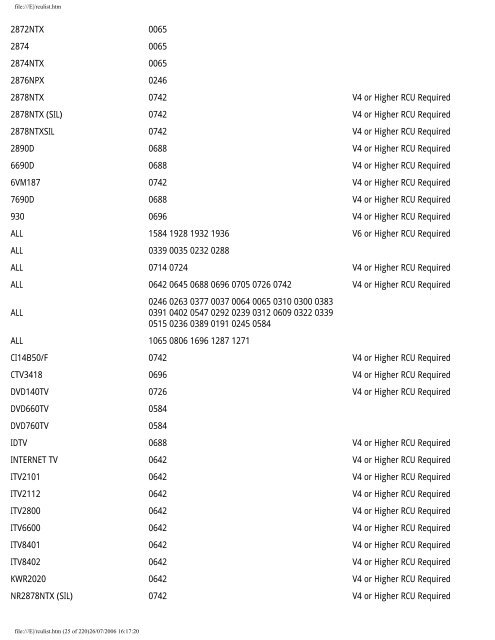 Sky Remote Codes