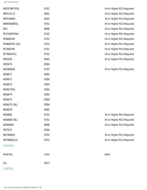 Sky Remote Codes