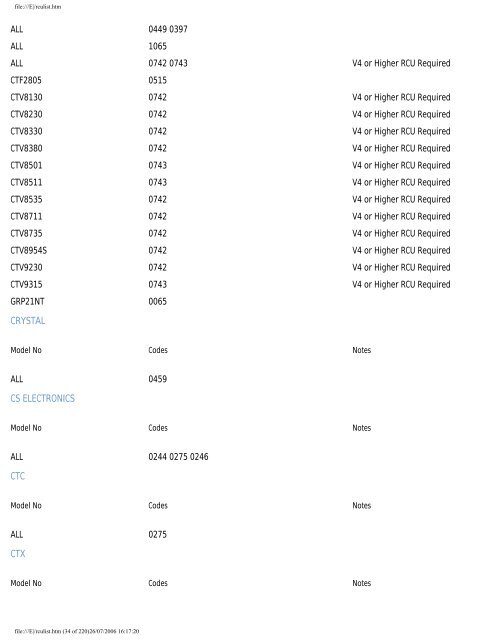 Sky Remote Codes