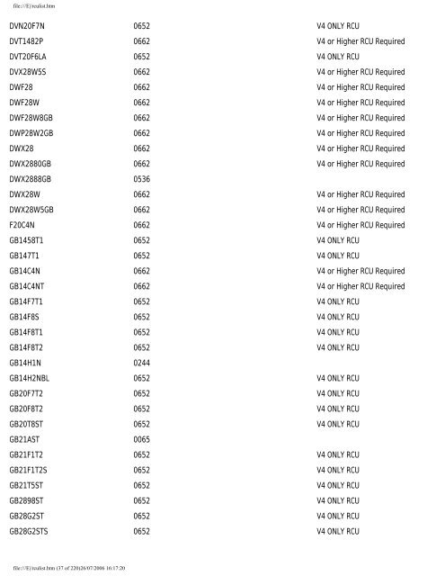 Sky Remote Codes