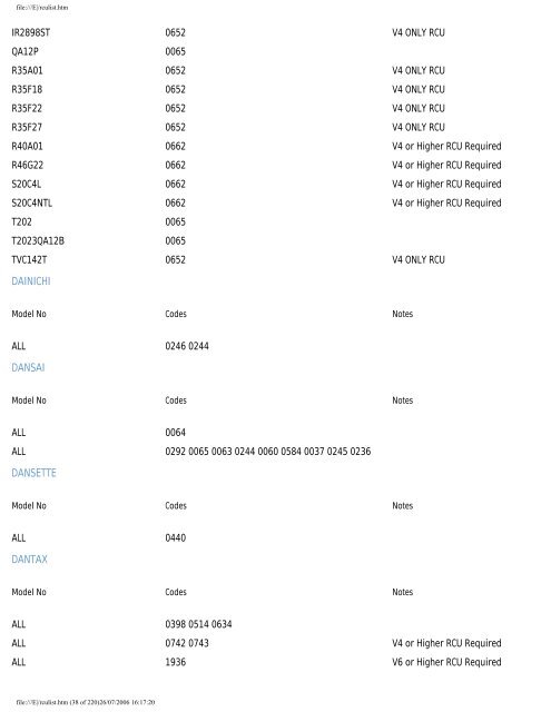 Sky Remote Codes