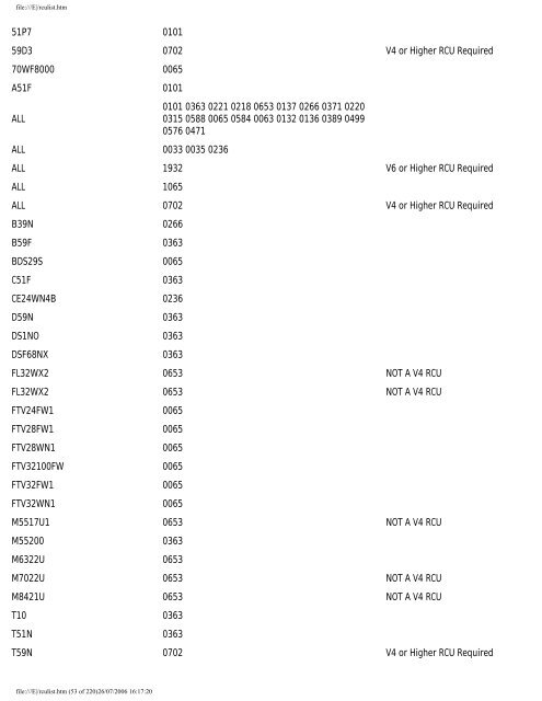 Sky Remote Codes