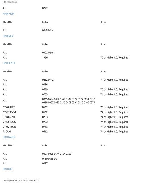 Sky Remote Codes