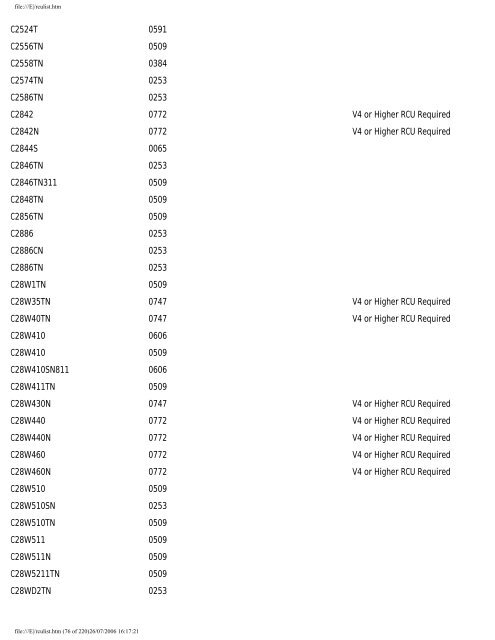 Sky Remote Codes