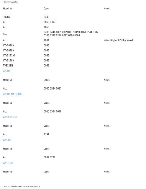 Sky Remote Codes