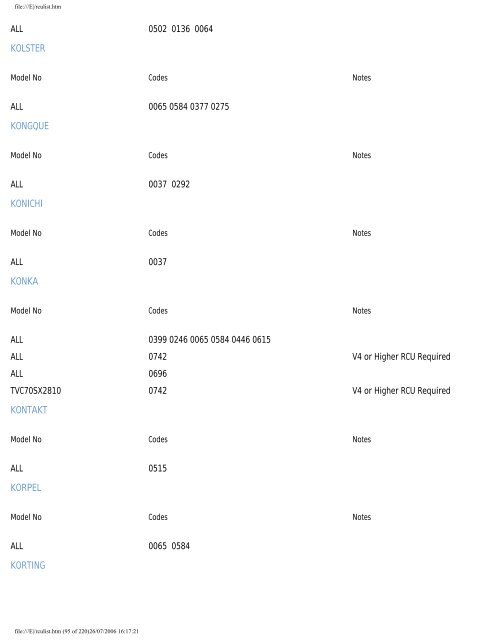 Sky Remote Codes