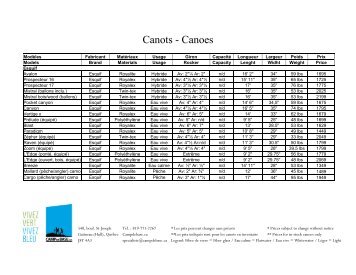 canots 2012 - Relais camp de base