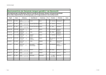 Baumverzeichnis der Gemeinde Jemgum gemäß § 1 der BaumschS