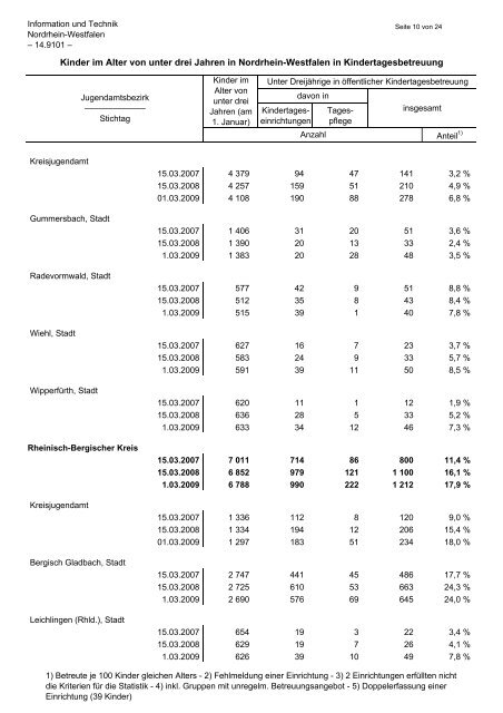 Kinder im Alter von unter drei Jahren in Nordrhein-Westfalen in ...